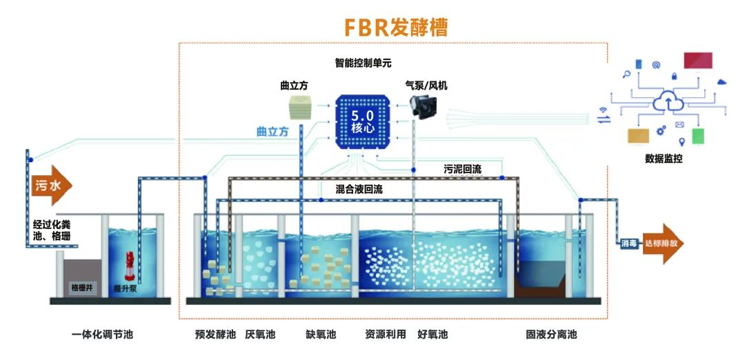 喜讯 | 南宫ng娱乐是违法的吗公用“基于FAAO的农村污水处理工艺成套设备”成功认定为2023年度浙江省首台（套）装备！